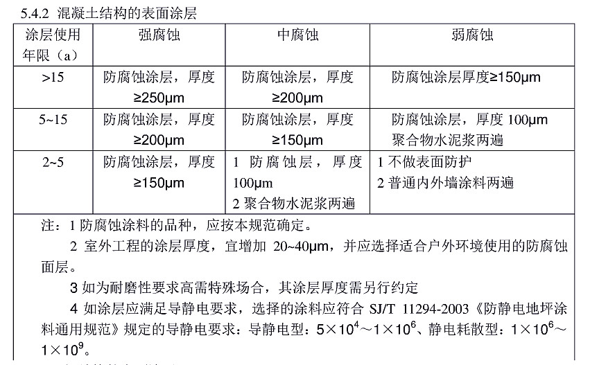 防腐蝕涂層涂裝技術規(guī)范標準HG/T 4077-2009-5.4.2 混凝土結(jié)構(gòu)的表面涂層 防腐蝕涂層涂裝技術規(guī)范標準HG/T 4077-2009-5.4.2 混凝土結(jié)構(gòu)的表面涂層