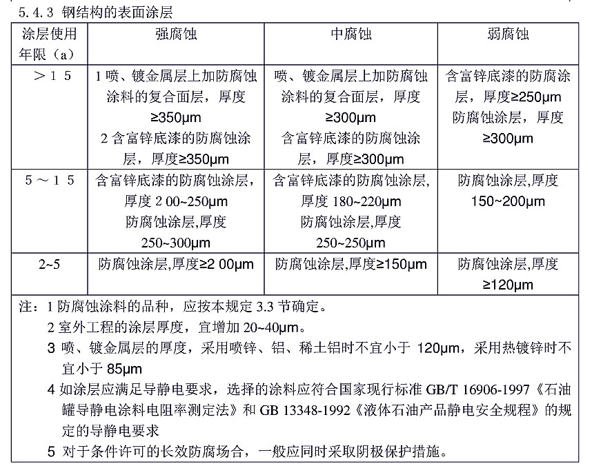 防腐蝕涂層涂裝技術規(guī)范標準HG/T 4077-2009-5.4.3鋼結(jié)構(gòu)的表面涂層 防腐蝕涂層涂裝技術規(guī)范標準HG/T 4077-2009-5.4.3鋼結(jié)構(gòu)的表面涂層